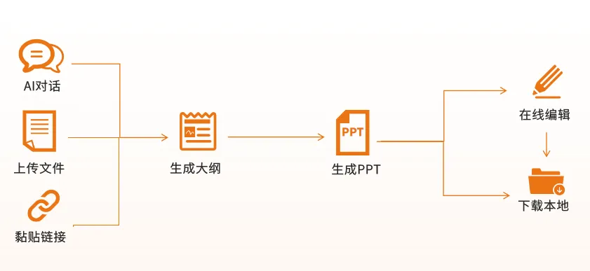 image.png 版流一体,它来了!
高级PDF编辑器专业版+带给你全新办公体验!