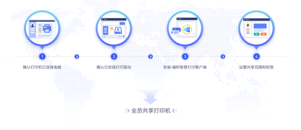 智慧打印解决方案如何设置共享