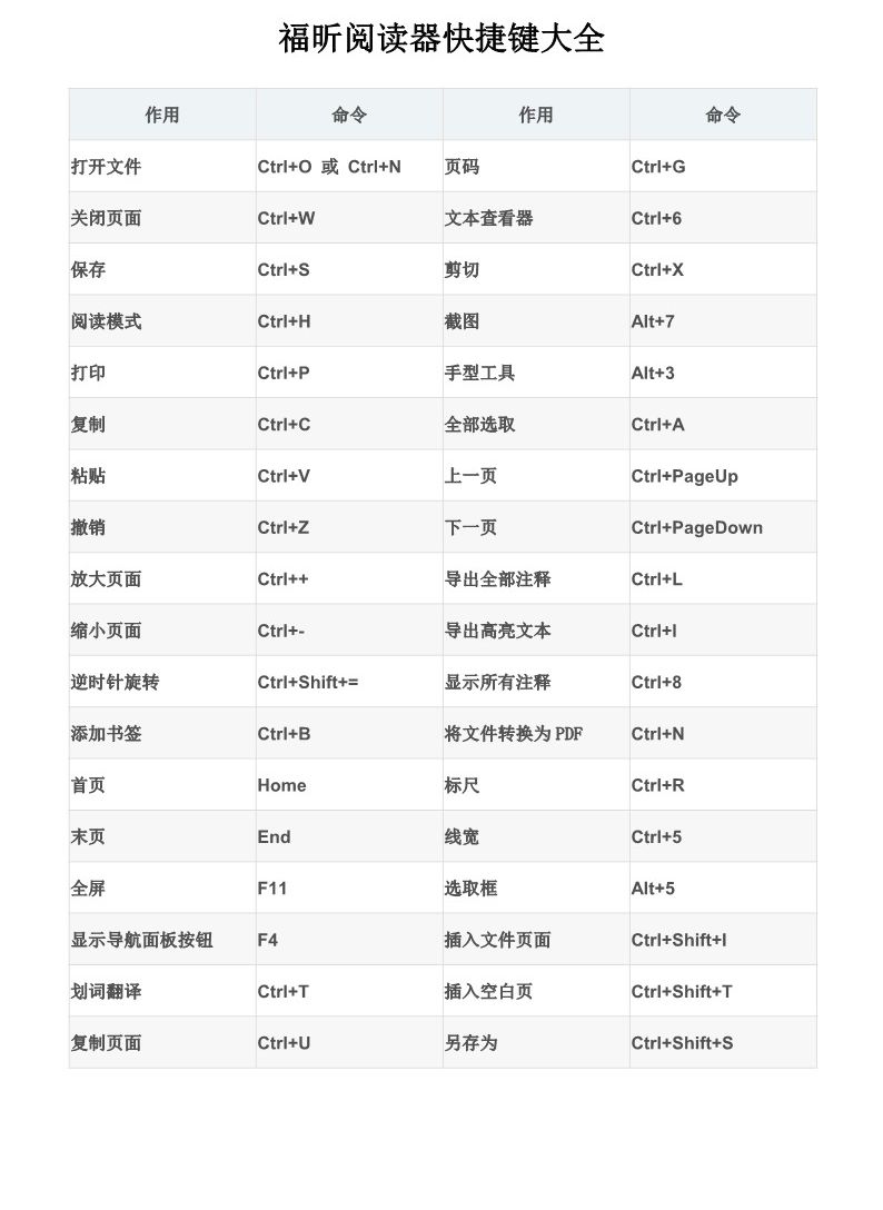 “阅读器专业版”快捷键一览表