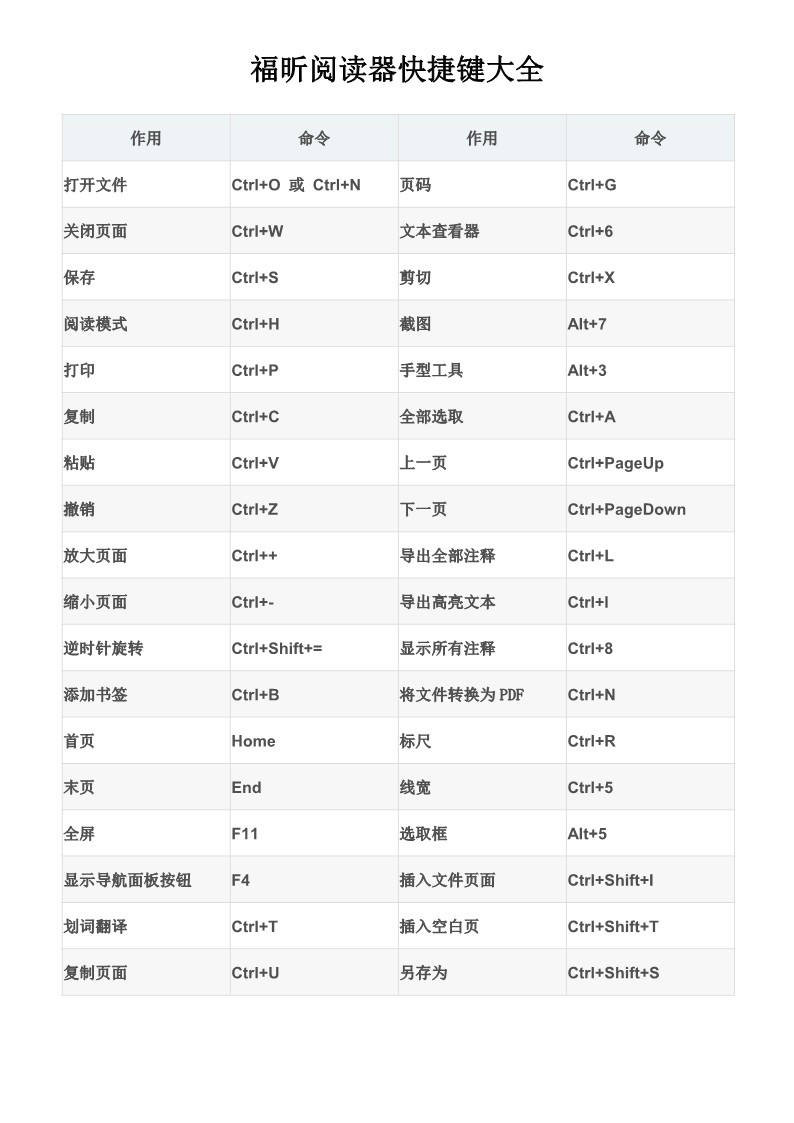 想要了解阅读器专业版的快捷键吗?