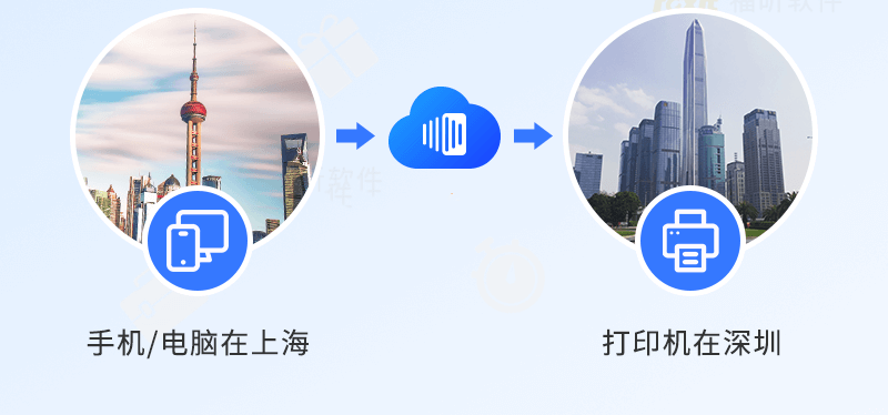 智慧打印：新功能上线！安全无痕打印！终于来了！