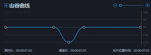曲线变速常用方案