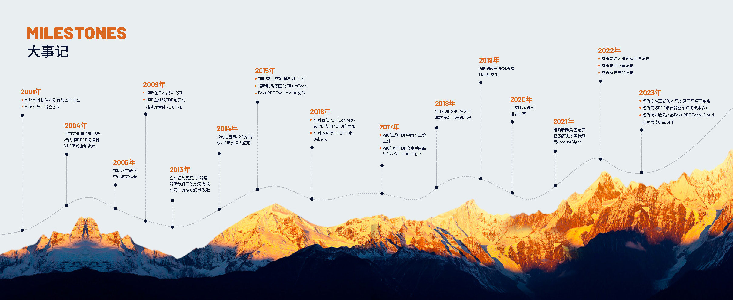 笃行23载 | Foxit Day，遇见可持续未来